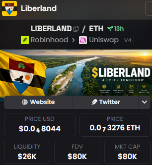 A crypto price tracker showing Liberland (LIBERLAND) at $0.004044 USD / 0.0003276 ETH, with $26K liquidity and $80K market cap.