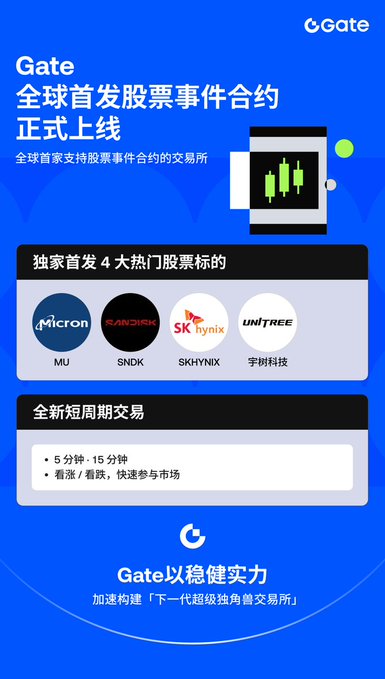 A blue promotional banner for Gate exchange announcing the launch of global stock event contracts, featuring stock tickers MU (Micron), SNDK (Sandisk), SK HYNIX, and UNITREE (宇树科技).