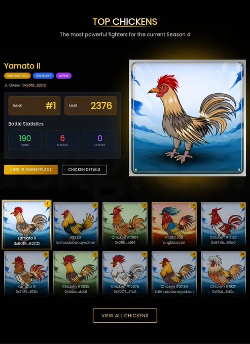A gaming interface titled "TOP CHICKENS" showing the rank #1 fighter "Yamato II" (0x80f9...62CD) with 190 wins and an MMR of 2376, alongside a gallery of other numbered chicken NFTs.