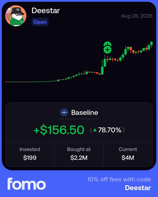 A Fomo app notification showing a user named 'Deestar' gained '+$156.50 (78.70%)' on a 'Baseline' token investment, with a candlestick chart trending sharply upward.