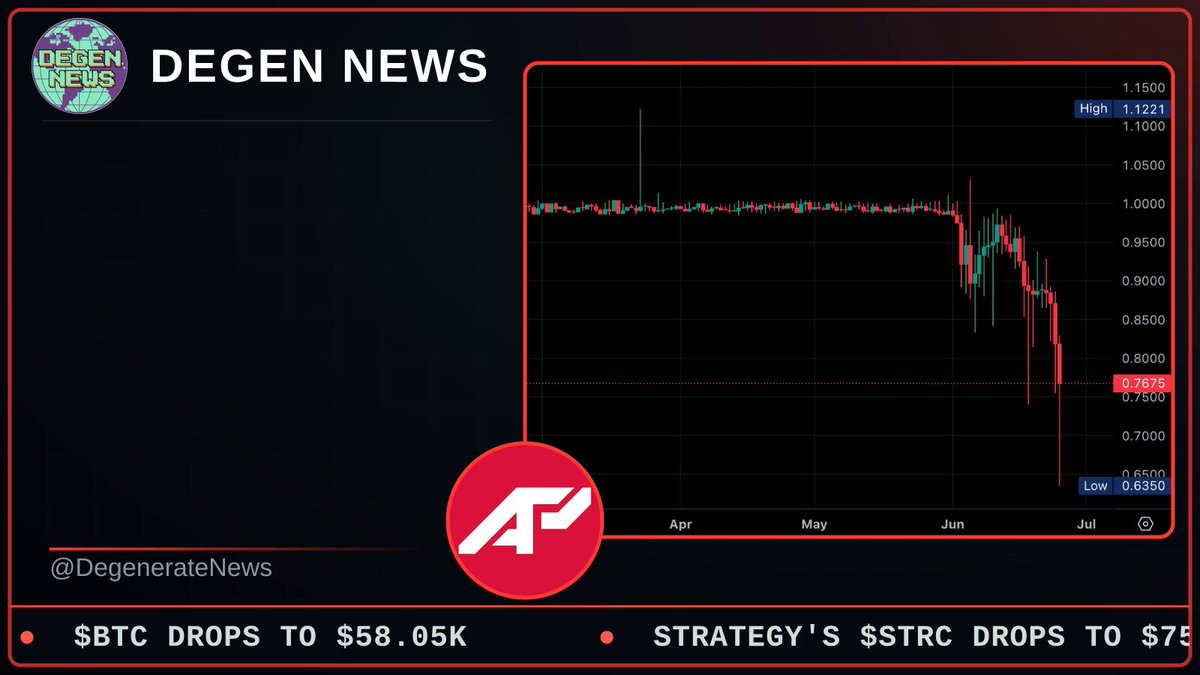 A "Degen News" graphic displays a price chart showing a token declining from a high of $1.1221 to a low of $0.6350, currently at $0.7675, accompanied by the apxUSD logo and headlines noting "$BTC drops to $58.05K" and "Strategy's $STRC drops to $75." The chart visually reinforces the post's report of the apxUSD synthetic stablecoin depegging by as much as 36%, now trading below $0.8.