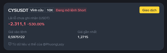 A Binance trading interface shows the CYSUSDT perpetual contract down -530.00% with a mark price of 0.5975122 and last price of 1.2715, marked as 'Vĩnh cửu' (perpetual) with 10X leverage.