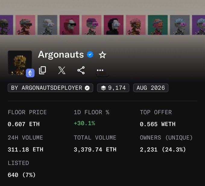 An NFT marketplace listing for 'Argonauts' by ARGONAUTSDEPLOYER showing a floor price of 0.607 ETH (+30.1%), 311.18 ETH 24H volume, and 2,231 owners.