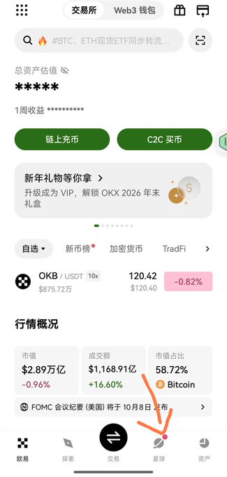 Mobile screenshot of the OKX app home screen in Chinese, showing portfolio value (redacted), 1-week returns, options for '链上充币' (on-chain deposit) and 'C2C 买币' (C2C buy), an OKB/USDT price of 120.42 (-0.82%), and market stats including market cap $2.89万亿 and 24h volume $1,168.91亿.