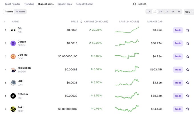 The image displays a table with cryptocurrency data, including Bitcoin and other cryptocurrencies. The post suggests that Bitcoin will be worth over ten times its current value within six months. The graph shows significant gains for various coins. The post's title emphasizes this potential growth in value.