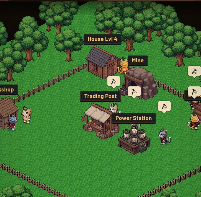 A pixel art screenshot of a village game showing various labeled buildings including 'House Lvl 4', 'Mine', 'Trading Post', 'Power Station', and a 'Workshop' surrounded by cat-like characters and pickaxe icons.