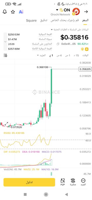 A Binance app screenshot in Arabic shows the ON (Orchid Network) token trading at $0.35816 with a 90.42% increase, displaying candlestick charts and technical indicators like RSI and MACD.