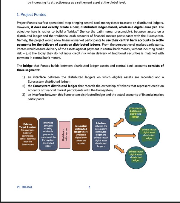 This image shows a page from a Eurosystem document about "Project Pontes," detailing how it bridges central bank money with assets on distributed ledgers through three segments: an interface between private sector digital asset distributed ledgers and the Eurosystem distributed ledger, the Eurosystem distributed ledger itself, and an interface connecting the Eurosystem ledger to participants' accounts. A diagram illustrates the flow from existing Target 2 wholesale payment systems through interfaces and the Eurosystem ledger out to multiple private sector digital asset distributed ledgers, supporting the post's description of Pontes integrating with private sector blockchains.