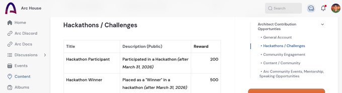 The image shows the Arc House platform displaying its "Hackathons / Challenges" contribution page, where community members can earn rewards (200 for "Hackathon Participant" and 500 for "Hackathon Winner") for participating in hackathons after March 31, 2026. This relates to the post by showcasing Arc's incentive structure for builders contributing to the ecosystem, which would be relevant to programmable money initiatives on the Arc network.