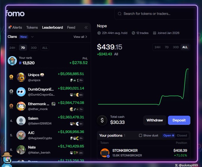 Screenshot of the Fomo trading platform's leaderboard, showing a user named Nope ranked #13,520 with +$278.52 PnL and a portfolio value of $439.15, with STONKBROKER as a top position at $408.39.