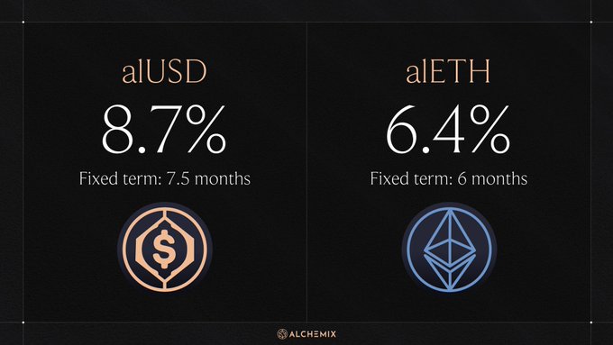 A promotional graphic from Alchemix showing fixed yields: alUSD at 8.7% for a 7.5-month term and alETH at 6.4% for a 6-month term, with their respective token icons.