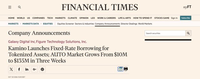 A Financial Times “Company Announcements” page features Galaxy Digital Inc.’s Figure Technology Solutions Inc. announcement: “Kamino Launches Fixed-Rate Borrowing for Tokenized Assets; AUTO Market Grows From $10M to $135M in Three Weeks.” The post highlights Financial Times coverage of Kamino Fixed Rates with Figure, expressing optimism about onchain finance on Solana.
