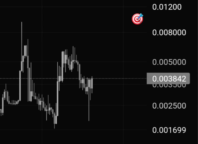 A dark candlestick chart showing a current price level of 0.003842 with a target indicator icon at the top.