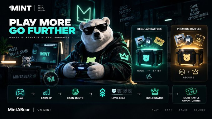 MINT 'Play More Go Further' gaming promotional graphic featuring MintABear, regular and premium raffles, and a progression path from play to earning XP and $MITD.
