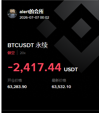 A screenshot from "alert的会所" dated 2026-07-07 shows a BTCUSDT perpetual short position with 20x leverage, opened at 63,283.90 and now at 63,532.10, resulting in a loss of -2,417.44 USDT—illustrating the poster's sudden shift from a $2k profit to a $2.4k loss while away.