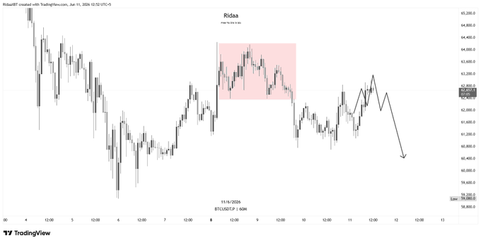 The image shows a close-up of a line chart with various colored lines representing different currency pairs, such as BTC (Bitcoin) against the US dollar. The chart displays price fluctuations for these currency pairs over time. There are several points of interest in this chart that can help identify trends or patterns within the market: some lines are red and others black, which may indicate changes in price or trading volume.