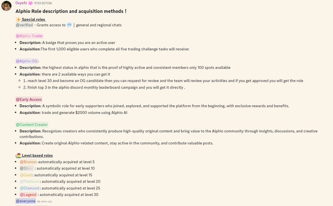 A screenshot explaining 'Aipiho Role description and acquisition methods!' detailing special roles like @Aipiho Trader, @Aipiho OG, and @Early Access, along with level-based role acquisitions.