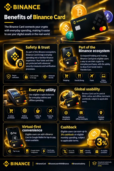 Binance promotional infographic detailing the 'Benefits of Binance Card' including Safety & trust, Binance ecosystem integration, Everyday utility, Global usability, Virtual-first convenience, and 3% Cashback on eligible purchases.