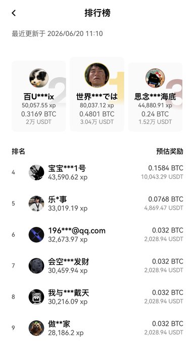 In the image, there's a list of profiles shown on a mobile device screen with various cryptocurrency information displayed, including names, descriptions, and values. Among these are Bitcoin, Etherium, and Litecoin listed with their current values of 0.48 BTC, 0.83 ETH, and 1.0 USD respectively. The post is discussing the popularity of these coins in different regions around the world. A specific profile that caught the viewer's attention is "@KuiGas," which stands out due to its unique name and possibly interesting background or story. This combination of information presents a snapshot of the current cryptocurrency landscape, with various coins being evaluated based on their value and potential appeal for users in different countries.