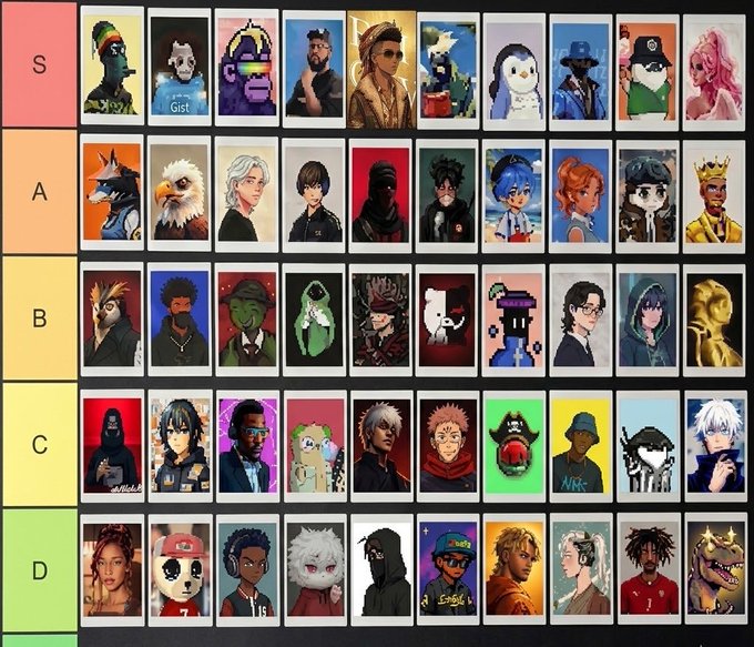 A tier list ranking various NFT profile pictures into categories from S to D, with a 'Gist' avatar in the S tier.