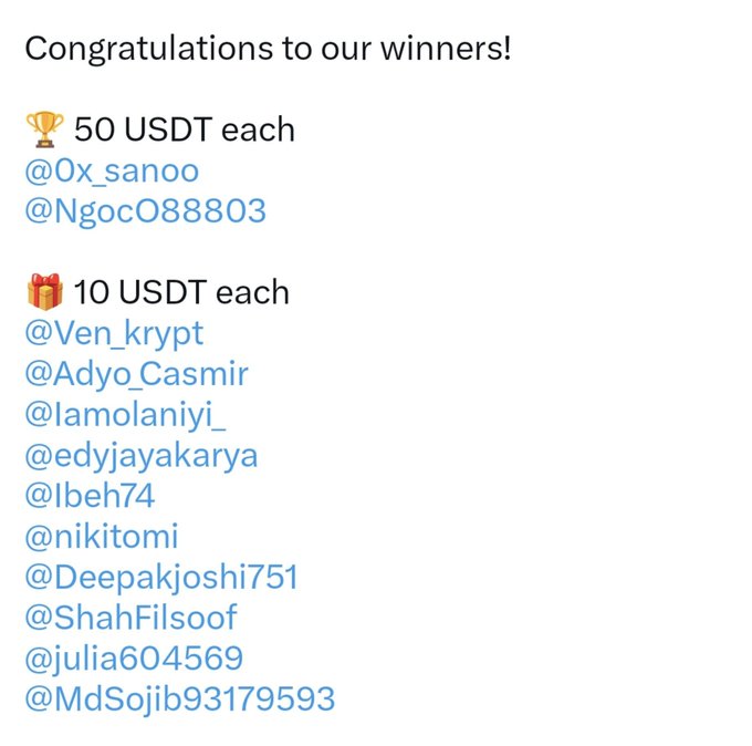A winner announcement listing 50 USDT prizes for @0x_sanoo and @NgocO888803, and 10 USDT prizes for ten other users including @Ven_krypt, @Adyo_Casmir, and @lamolaniyi_.