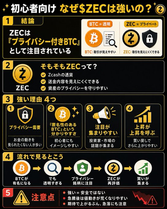 The image features a black background with white text, including Japanese characters that are not entirely clear due to their small size. The text appears to be related to Bitcoin or cryptocurrency, possibly providing information about its history, development, or current status.