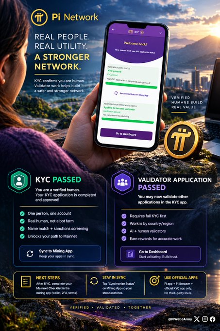 A promotional image for Pi Network showing a smartphone displaying 'KYC PASSED' and 'VALIDATOR APPLICATION PASSED' against a mountain backdrop, with text reading 'REAL PEOPLE. REAL UTILITY. A STRONGER NETWORK.'