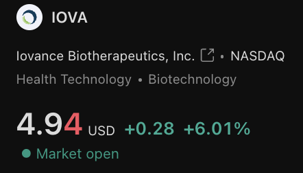 A stock ticker image shows IOVA (Iovance Biotherapeutics, Inc.) trading at $4.94, up $0.28 or +6.01% on NASDAQ, with the market open. The image visually reinforces the post's message about Iovance Biotherapeutics' resilience in the market despite broader tech sell-offs affecting indices like the NQ.