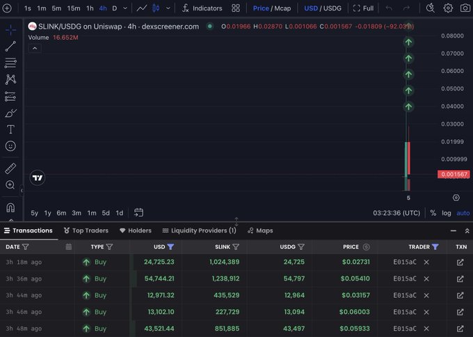 A cryptocurrency trading chart from dex Screener showing $LINK/USD on Uniswap with a price of approximately $0.001967, showing a -92.03% change and recent buy transactions in the transaction log below.