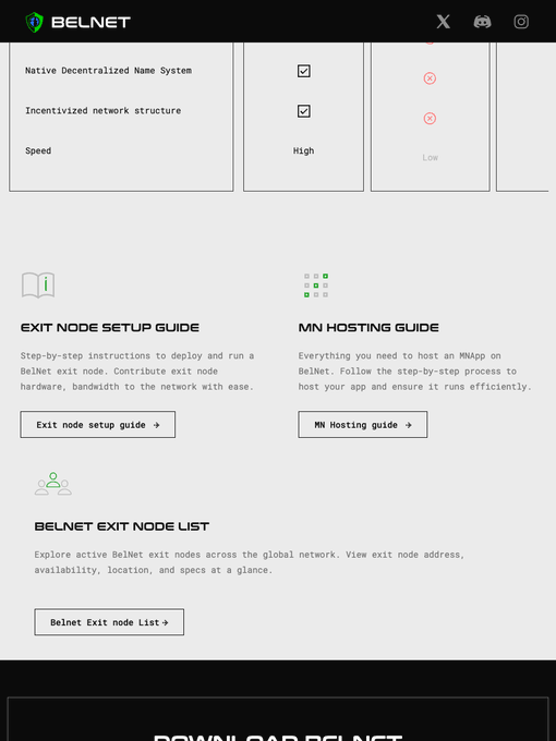 A BelNet webpage section displays guides for 'EXIT NODE SETUP' and 'MW HOSTING,' along with a 'BELNET EXIT NODE LIST' button, showing features like a Native Decentralized Name System and High speed.