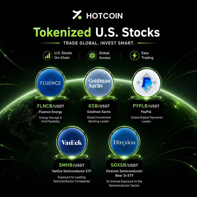 A Hotcoin promotional graphic showcases their new "Tokenized U.S. Stocks" offering—featuring FLNCB (Fluence Energy), GSB (Goldman Sachs), PYPLB (PayPal), SMHB (VanEck Semiconductor ETF), and SOXSB (Direxion Semiconductor Bear 3x ETF)—with the tagline "Trade Global. Invest Smart" and icons highlighting on-chain stocks, global access, and easy trading. The image directly aligns with the post announcing these five tokenized stock pairs now available on Hotcoin with limited-time 0% trading fees.