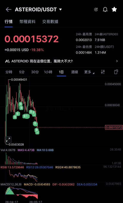 The image shows a trading app that displays various stock prices for different companies. One of these companies being Asteroid, or rather "Astronoid.USDT" as its price has been listed as 0.0001532.