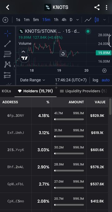 A cryptocurrency trading interface showing KNOTS/STONK price chart at 19.89M, with a holder list displaying the top wallets and their percentage ownership and value holdings.