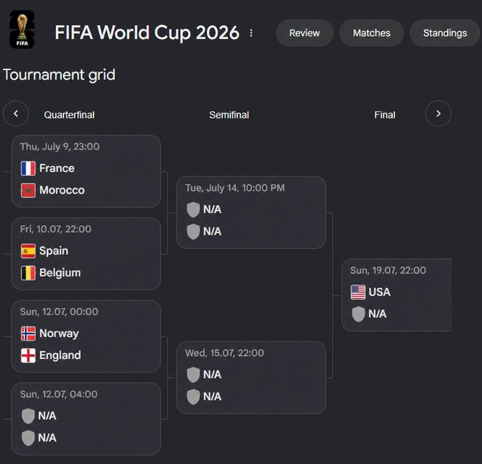The image shows a FIFA World Cup 2026 tournament bracket displaying the Quarterfinal, Semifinal, and Final stages, with confirmed matchups including France vs. Morocco (July 9), Spain vs. Belgium, and Norway vs. England, alongside many "N/A" placeholders and the USA already in the Final. The post caption "MEMEs unstoppable Enjoy" humorously suggests the bracket is wildly speculative or made-up, as most slots remain unfilled and the USA appearing in the Final before semifinals are played is absurd—perfect fodder for meme culture mocking unreliable tournament predictions.