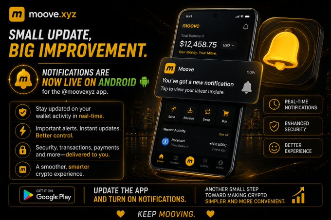A promotional graphic for the moove.xyz app announces that notifications are now live on Android, featuring a smartphone showing a $12,458.75 balance, a notification for a +500 USDC receipt, and bullet points highlighting real-time updates, security, and experience improvements.