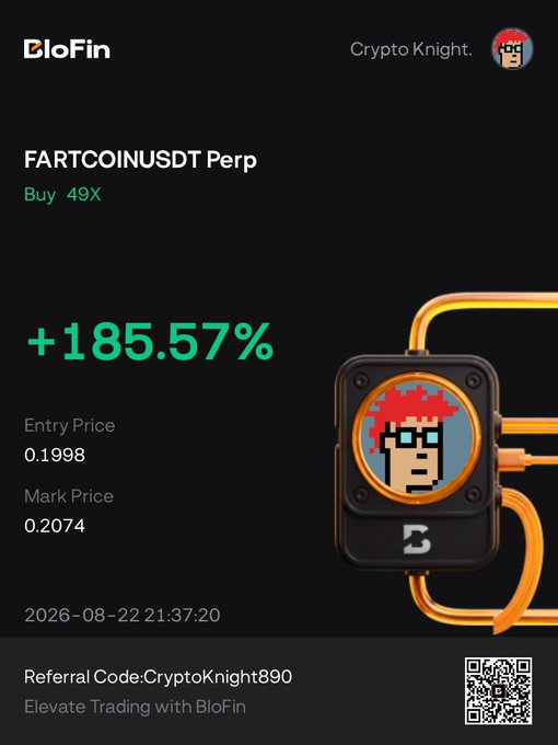A BloFin trading dashboard displays a long position on FARTCOINUSDT Perp with a +185.57% gain, showing an entry price of 0.1998 and mark price of 0.2074, aligning with the "$fartcoin" post highlighting the meme coin's performance.