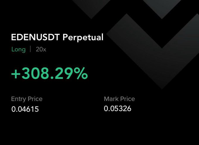 A trading interface showing an EDENUSDT Perpetual Long position with 20x leverage and a +308.29% gain, with an entry price of 0.04615 and a mark price of 0.05326.
