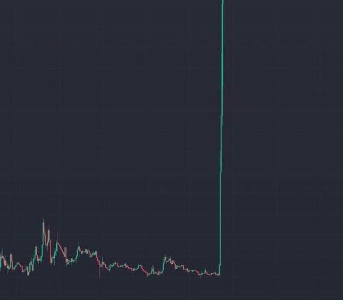 A dark-themed candlestick chart of the $SMOLE futures contract, showing a prolonged period of low, sideways price action that abruptly spikes into a sharp vertical green candle near the right side of the chart.