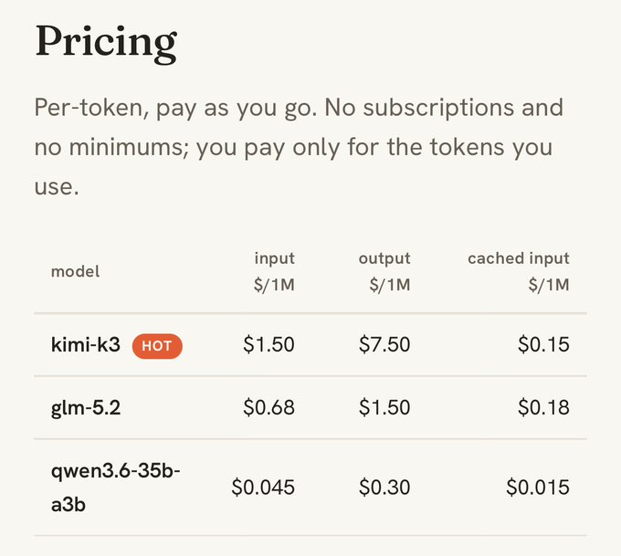 A pricing table for AI models showing 'Per-token, pay as you go' with rates for kimi-k3 (marked HOT), glm-5.2, and qwen3.6-35b-a3b, listing input, output, and cached input costs per 1M tokens.