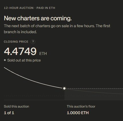 The image displays a "12-HOUR AUCTION · PAID IN ETH" result for "New charters," showing a closing price of 4.4749 ETH with a note that it was "Sold out at this price" (1 of 1 sold) against a floor of 1.0000 ETH, illustrating the post's claim of high demand for Standard Reservations Charters as one recently sold for 4.47 ETH.