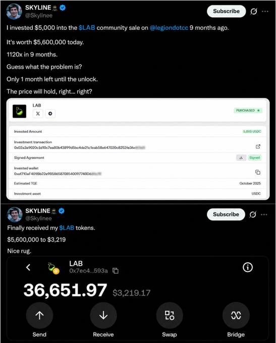 Two tweets from @Skylinee showing a $5,000 investment in $LAB that allegedly turned into $5,600,000, followed by a subsequent tweet showing the value dropping to $3,219 after receiving the tokens.