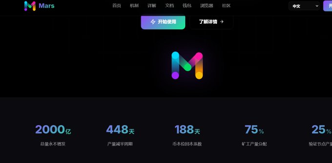 The image shows the MarsChain website homepage featuring its colorful "M" logo and key statistics including "2000亿" (200 billion) total supply cap, "448天" (448 days) production halving cycle, "188天" (188 days) cost recovery period, "75%" mining output distribution, and "25%" verifying node allocation, which visually supports the post's description of MarsChain's permanent mining rights model where users burn coins to earn ongoing passive income without needing mining equipment or staking.