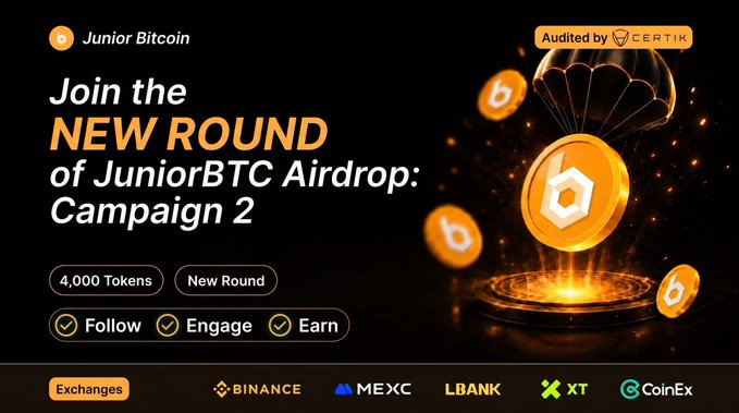 The image is a promotional banner for Junior Bitcoin's (JBTC) new airdrop campaign, announcing "Campaign 2" with a reward of 4,000 Tokens, and highlights that the project is "Audited by CERTIK" with upcoming listings on major exchanges including Binance, MEXC, LBANK, XT, and CoinEx. The accompanying post elaborates on the campaign details, confirming the airdrop rewards (8 JBTC tokens, ~$15), CertiK backing, and listing plans, while directing users to follow, engage, and earn via the provided Telegram link.