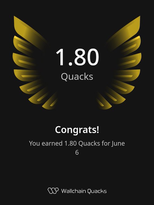 The image features an advertisement for Quacks, which is a social media platform designed to help users share content with others. The main focus of the image is a gold trophy that has been awarded 1.8 Quacks for the day. The trophy is shaped like a bird's wing and is displayed against a black background. The text on the image reads "Congratulations! You earned 1.8 Quacks for today".