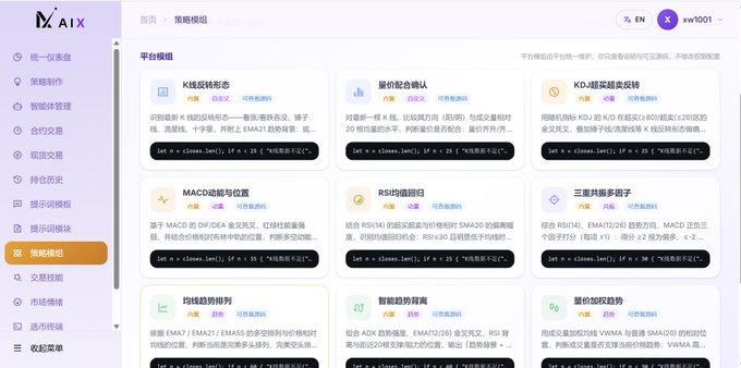The image shows a Chinese trading platform interface called AIXBOT (MAiX) displaying a strategy template page (策略模板) with various algorithmic trading strategies including K线反转形态, 量价综合确认, KD-顶背离类反转, MACD动量与位置, RSI均值回归, 三重共振多因子, 均线趋势排列, 智能趋势拐弯, and 量价反转趋势. This visual supports the post by showcasing the breadth of pre-built strategies available on the AIXBOT platform, illustrating the "user-friendly" AI trading tool the author tried for the first time.