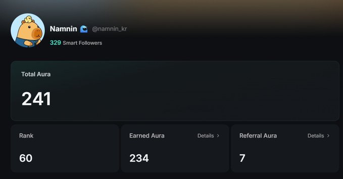 A screenshot of a Kaito Aura dashboard showing user "Namnin" (@namnin_kr) with 329 Smart Followers, a Total Aura of 241 (composed of 234 Earned Aura and 7 Referral Aura), and a Rank of 60. The image visually represents the Aura leaderboard stats accessible via the shared s.kaito.ai link.