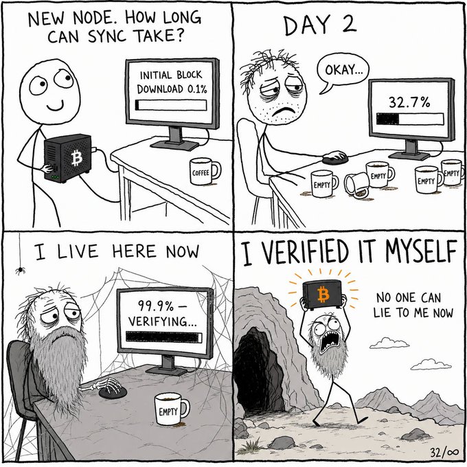 A four-panel comic showing a man starting a Bitcoin node sync, becoming exhausted over days as it reaches 99.9% verification, and finally emerging with a long beard holding a Bitcoin block triumphantly, declaring 'I verified it myself, no one can lie to me now.'