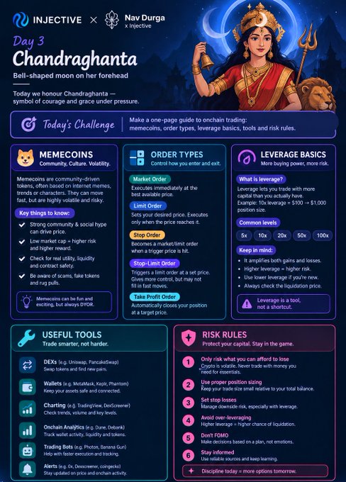 An 'Injective x Nav Durga' educational infographic for Day 3 'Chandraghanta' detailing memecoins, order types, leverage basics, useful trading tools, and risk rules with an illustration of the goddess.