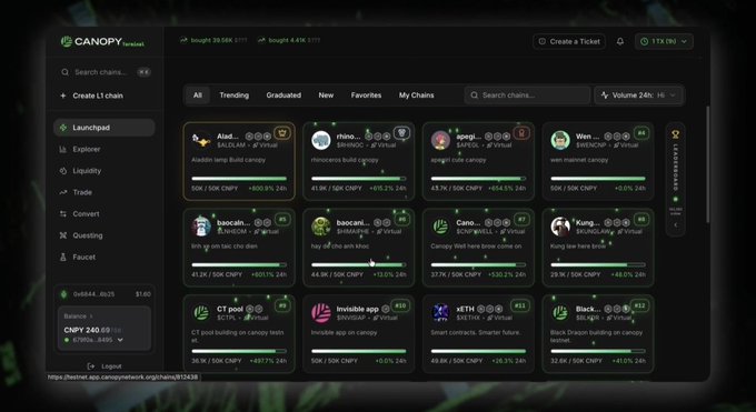 Screenshot of the Canopy Network launchpad interface showing various memecoin chains with metrics like market cap and 24h performance, with $CNPY priced at $240.69.