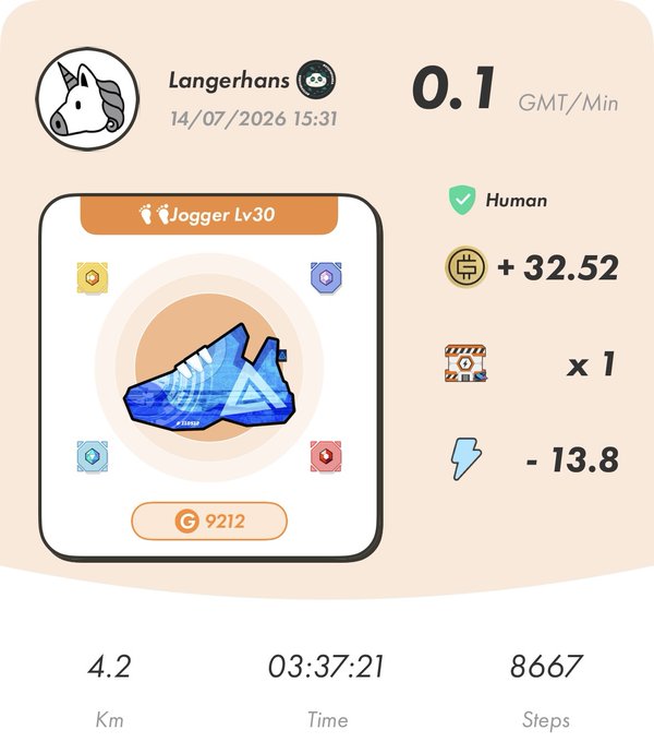 A fitness app screenshot showing a Jogger Lv30 NFT shoe reward with stats: 4.2 Km distance, 03:37:21 time, and 8667 steps, earning +32.52 GMT/Min.